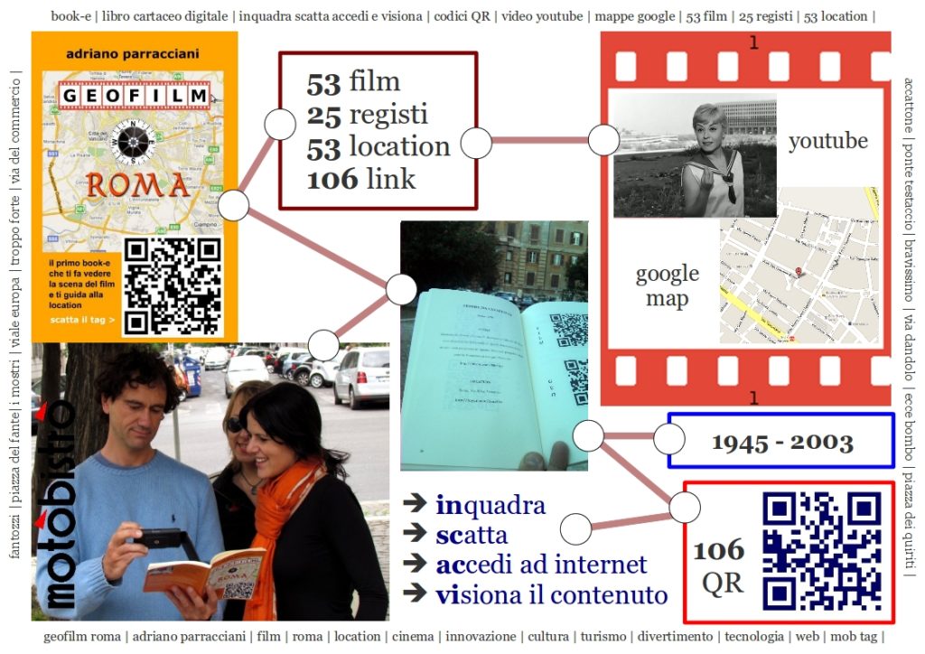 InfoLocandina GFR